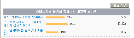 스마트폰용 홈피 온라인투표 결과.bmp